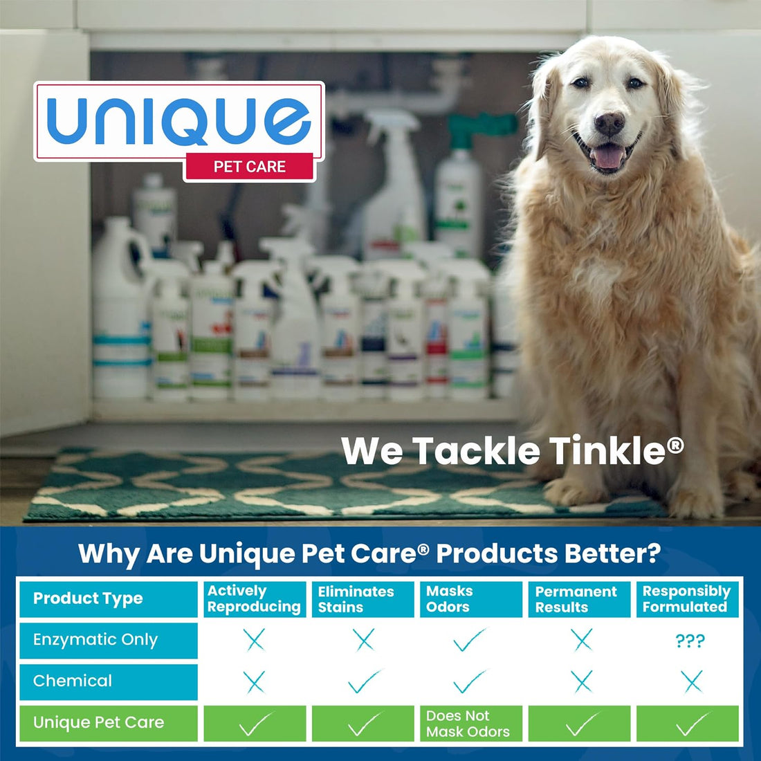 Unique Pet Odor and Stain Eliminator Liquid Concentrate