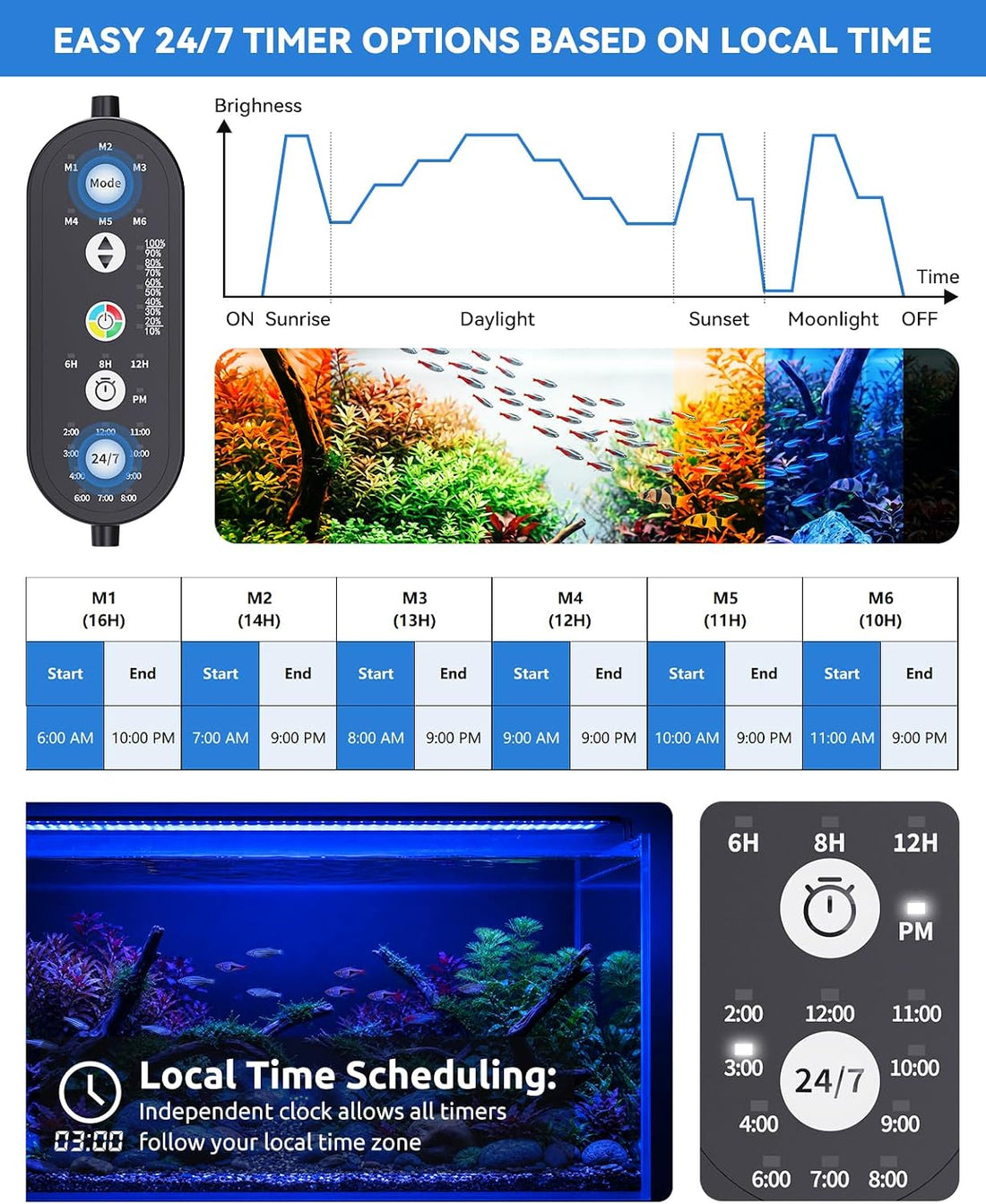 SEAOURA Aquarium Plant Light for 24-30in Fish Tank