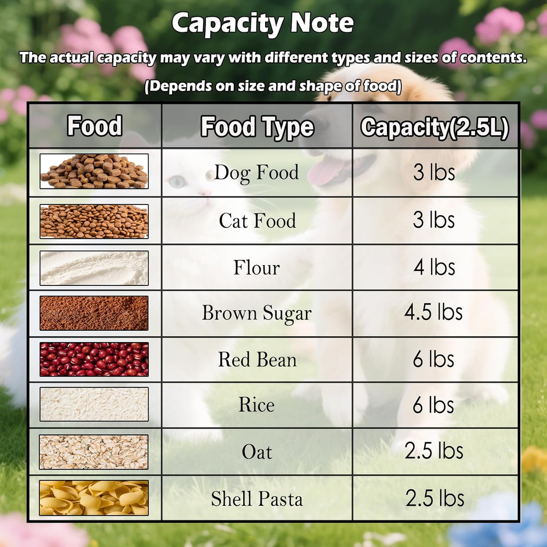 ODOMU Dog Cat Food Storage Container