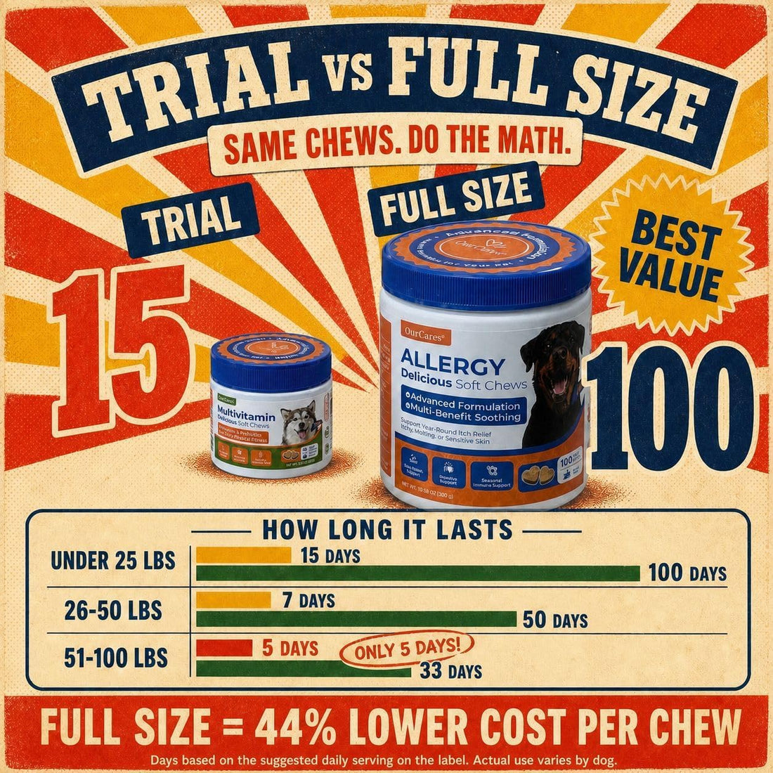 Probiotics for Dogs – Probiotic Chews with 4.8 Billion CFU