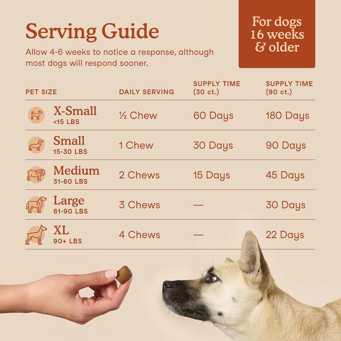 Fera Pets Probiotics for Dogs with Prebiotics and Postbiotics