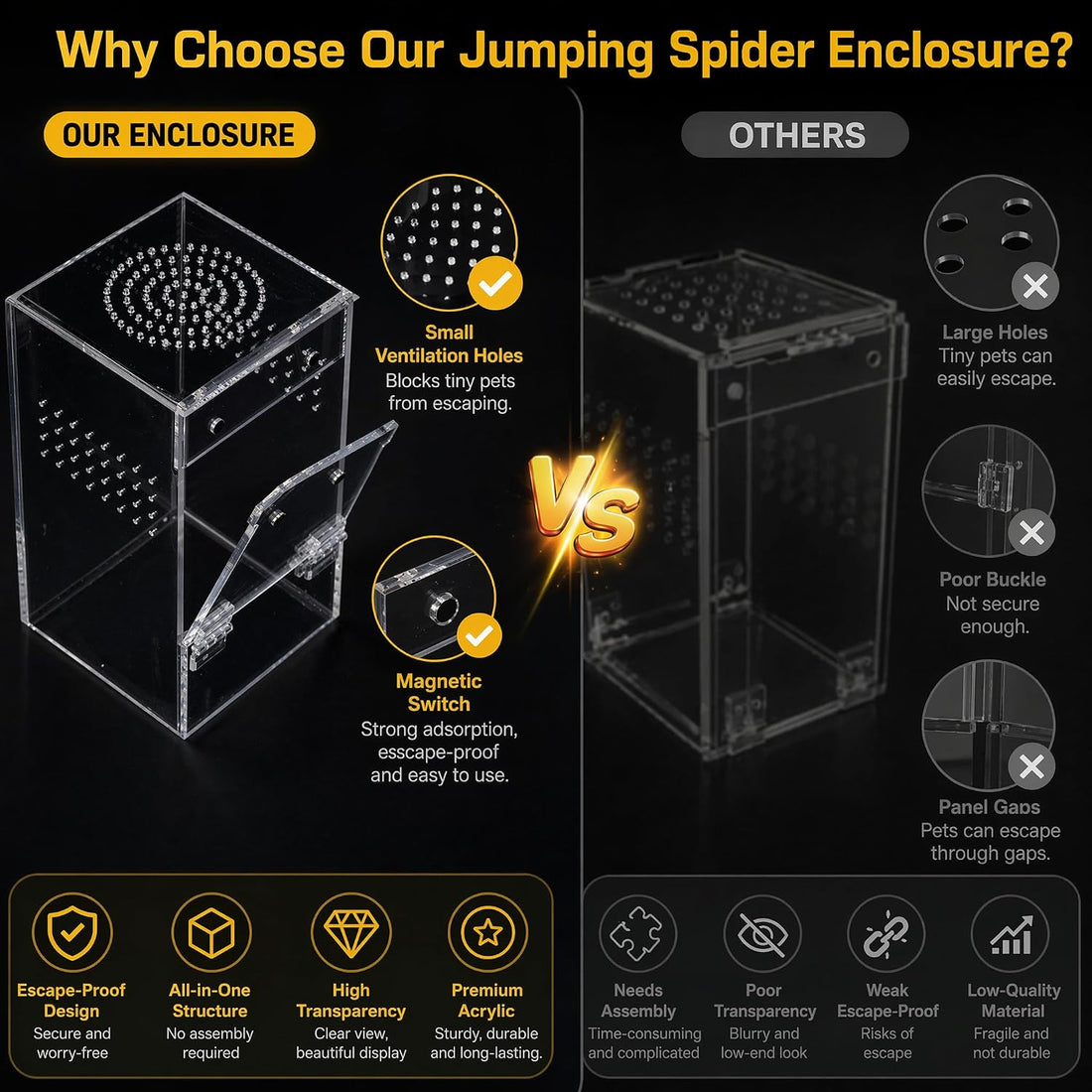 Jumping Spider Enclosure,Clear Acrylic,Pre-Assembled,3x3x5.9inch