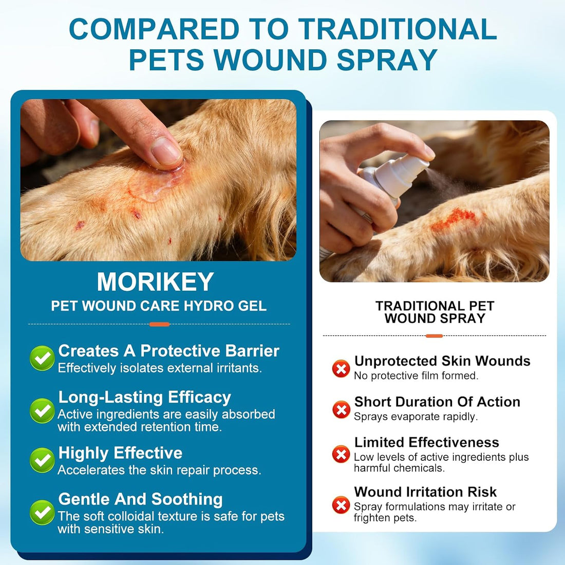 Pet Dog Wound Care Hydro Gel, Hot Spot Gel