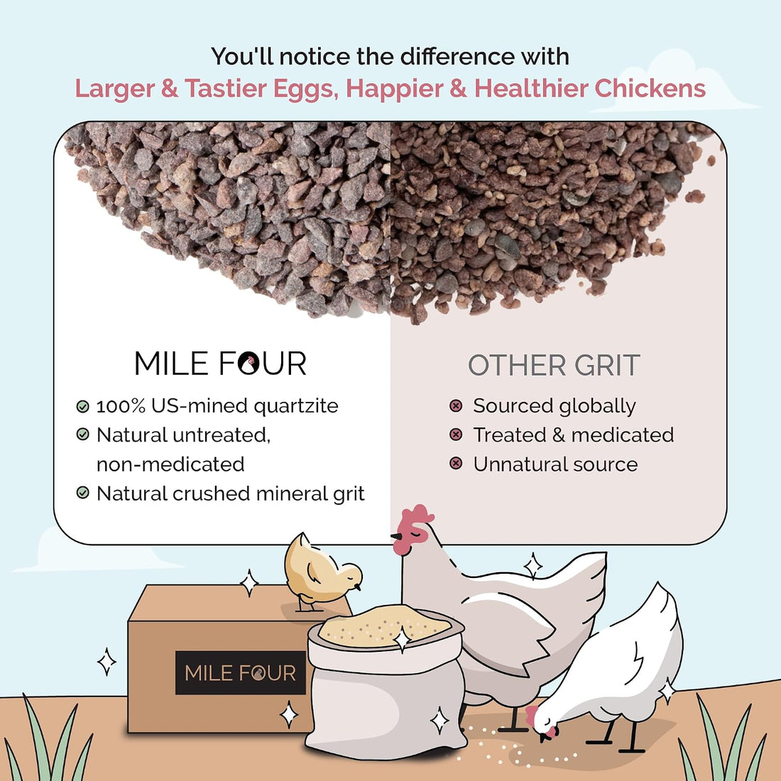 Mile Four Chicken Grit for Layer & Grower Chickens Age 8-20+ Weeks