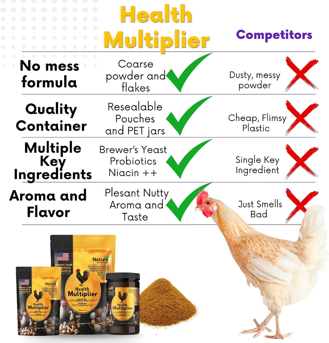 Brewer's Yeast + Probiotics + Niacin + Vitamins Supplement for Ducks
