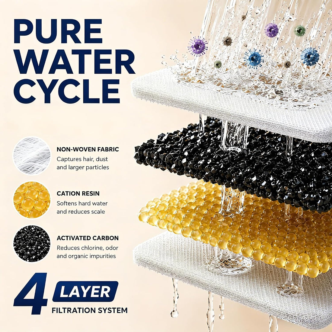 UMOCUOY Cat Water Fountain Filter