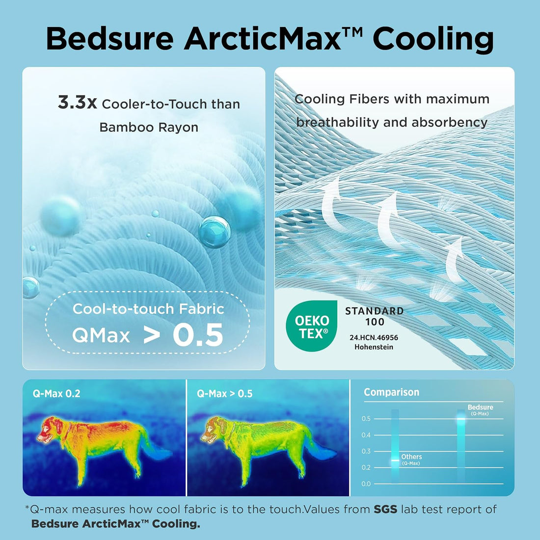 Bedsure ArcticMax™ Q-MAX>0.5 Premium Cooling Blanket for Medium