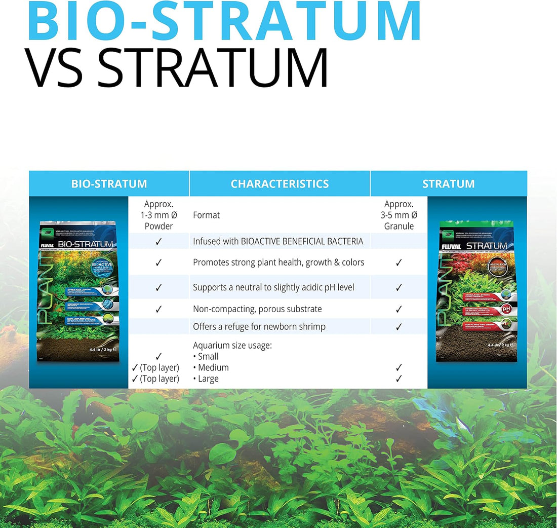 Fluval 12694 Plant and Shrimp Stratum for Freshwater Fish Tanks