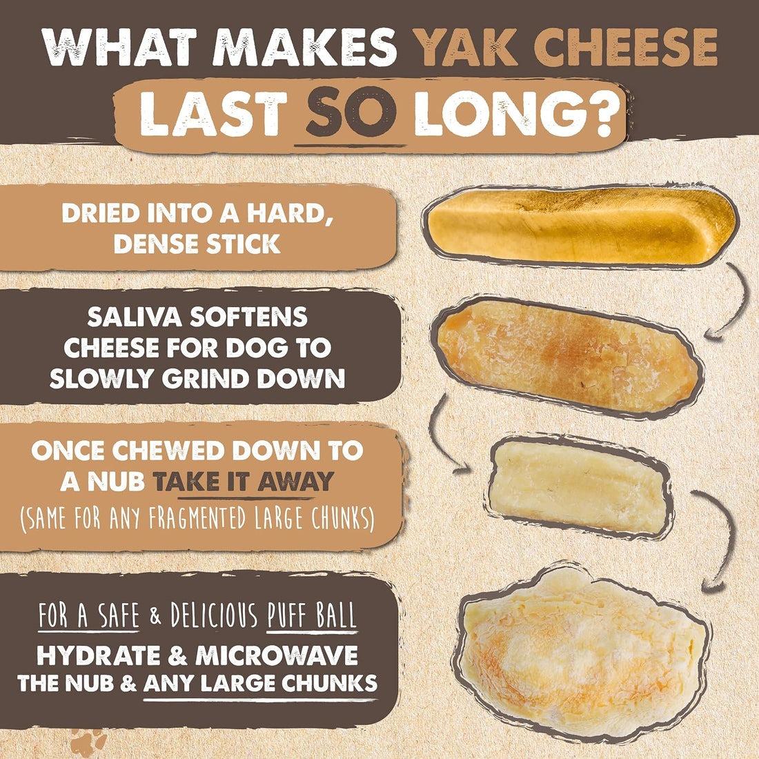 Mighty Paw Yak Cheese Dog Chews