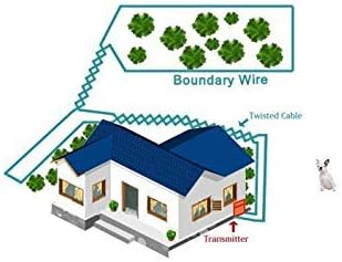 14 Gauge Electric Dog Fence Wire, 1500 ft, Underground Boundary Wire