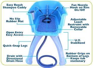 Booster Bath Elevated Dog Bathing and Grooming Center, Large