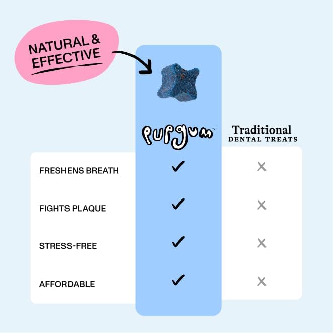 Spot & Tango PupGum Dog Dental Chews for Fresh Breath & Clean Teeth