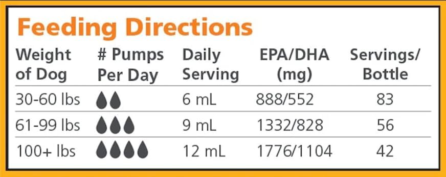 Omega Canine, Omega Oil, 16.9 fl oz, Beef Flavored