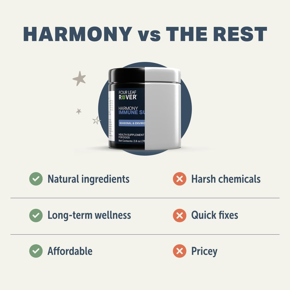 Four Leaf Rover Harmony - Quercetin for Dogs, Seasonal Allergy Support