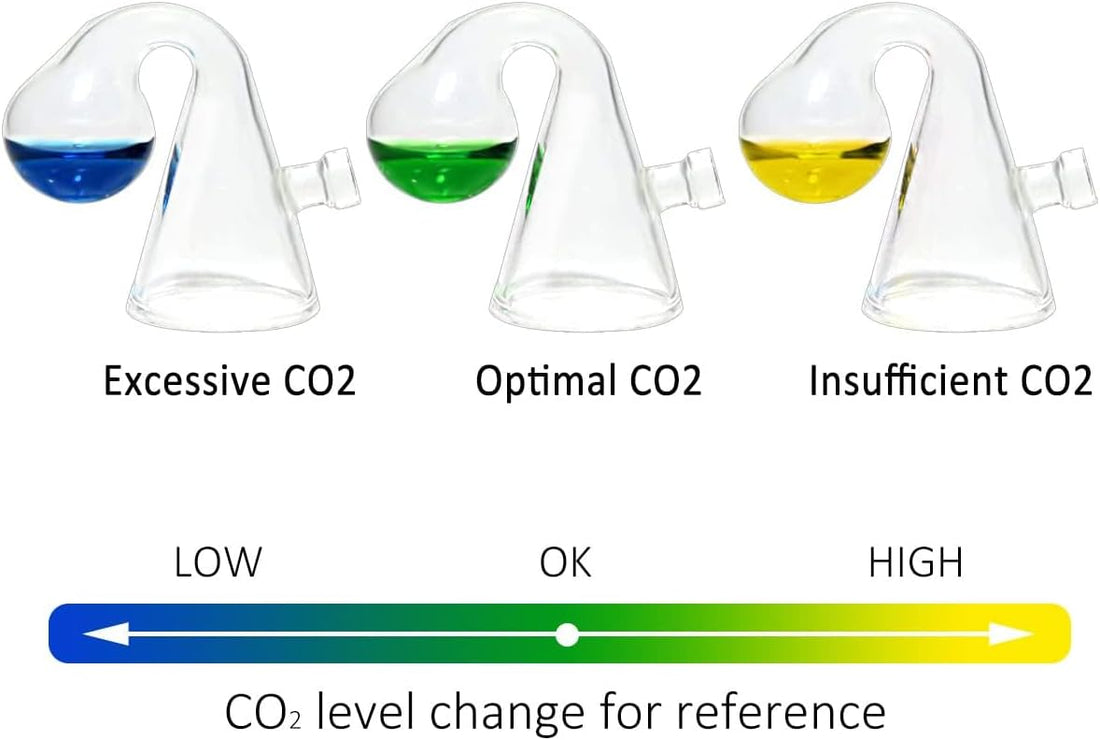 Glass Drop Checker Kit with 15ml Co2 Checker Solution Monitor