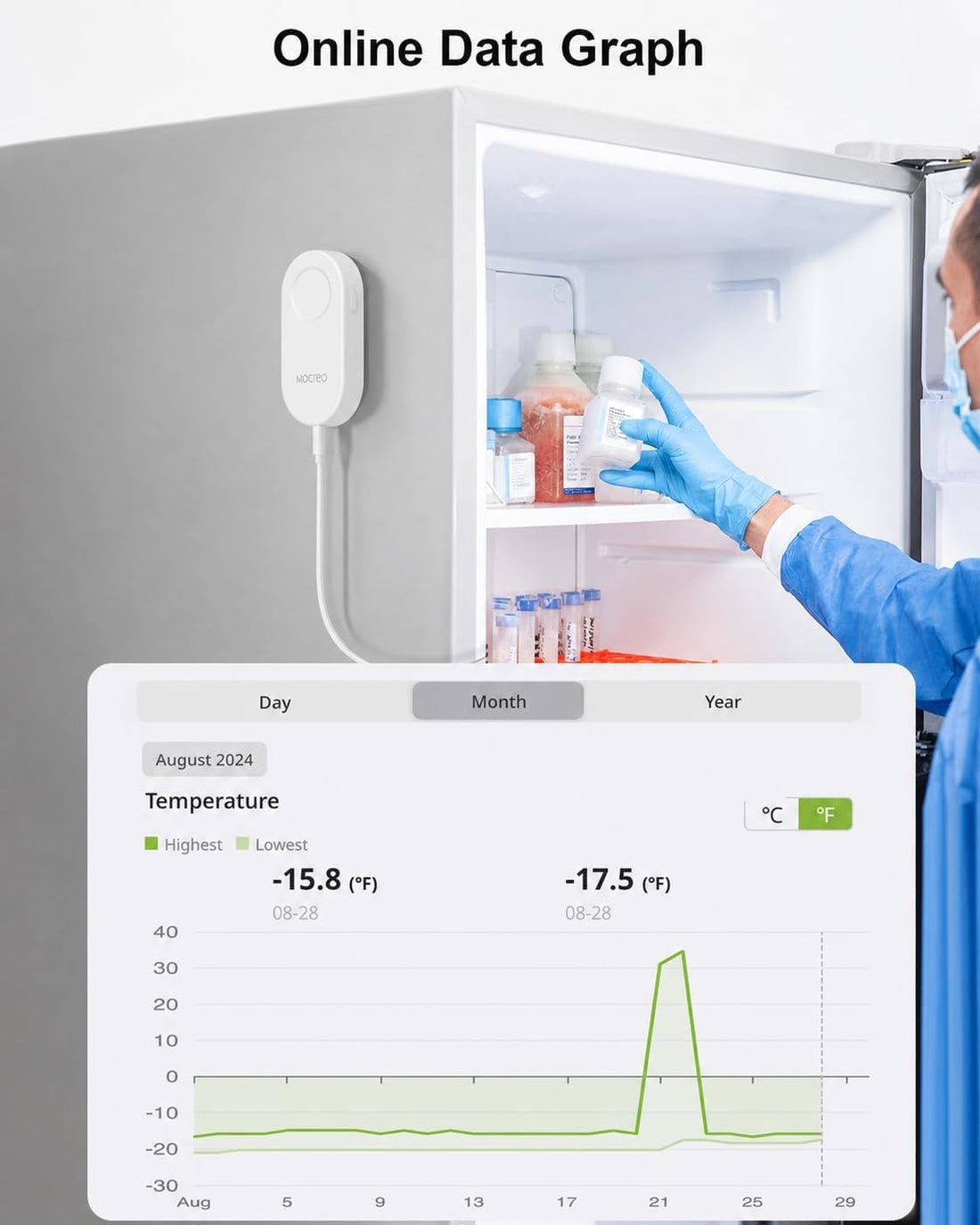 MOCREO Fridge Thermometer and IP67 Probe Hygrometer Bundle