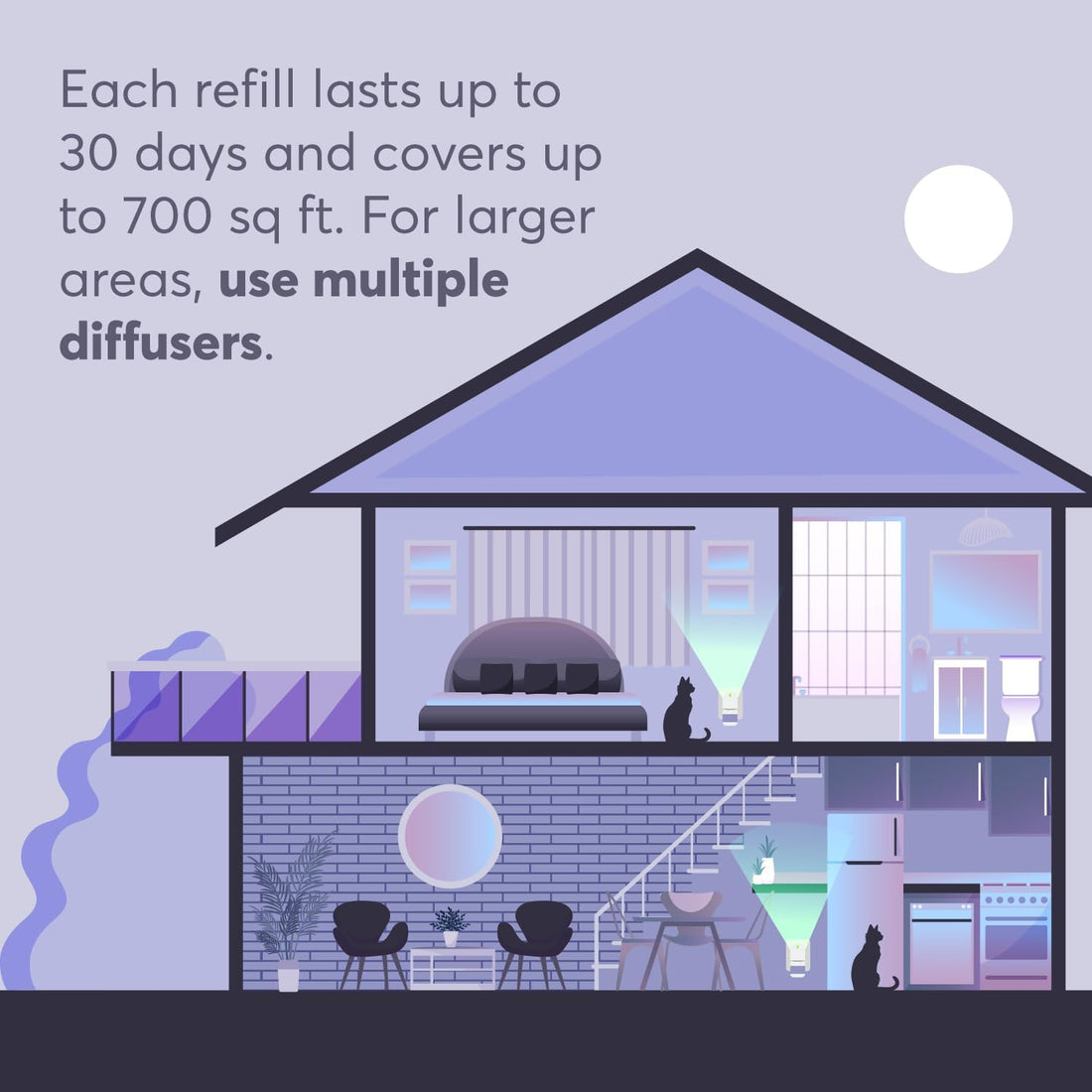 BUDDYJOY Cat Calming Diffuser Refills – Long-Lasting 30-Day Formula
