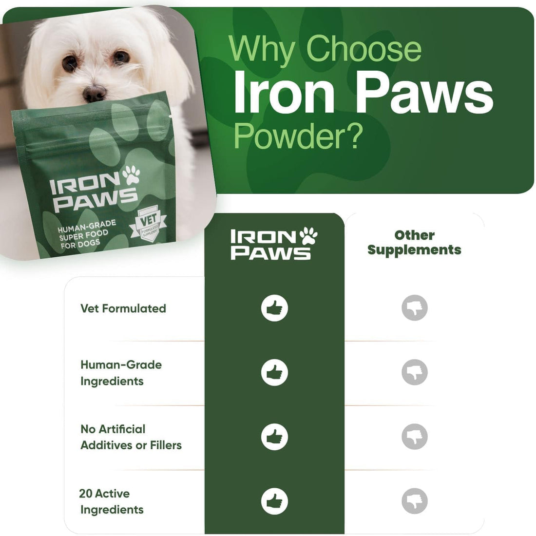 Iron Paws Human-Grade Superfood For Dogs