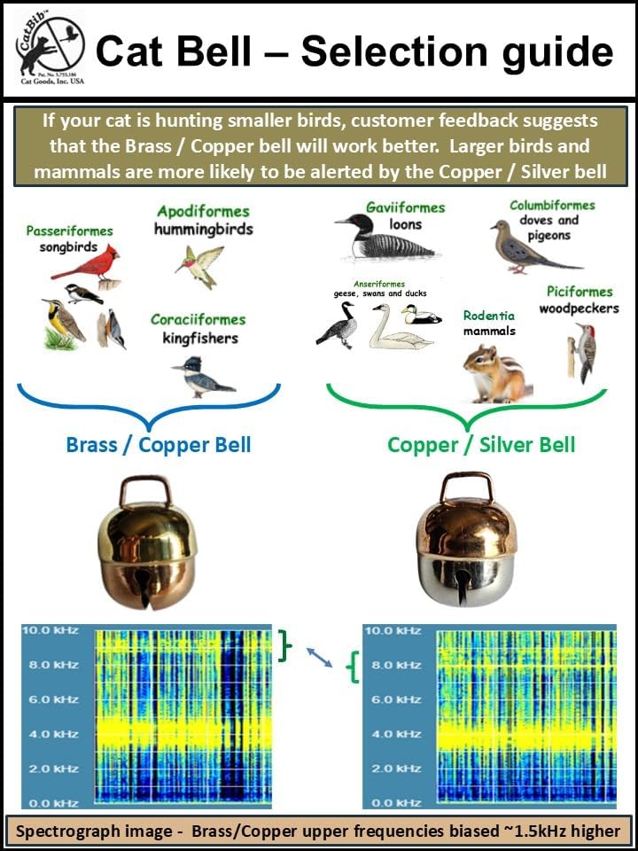 Premium Cat Bell – Loud, Anti-Hunting, Bird Saving (Brass, Copper)
