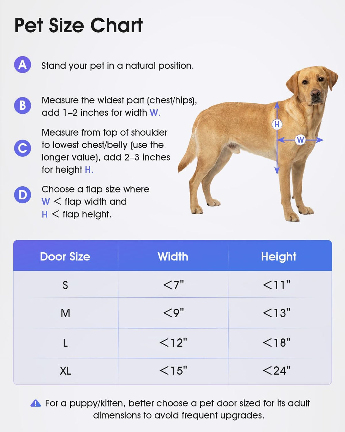 Automatic Dog Door for Door, Collar Activated Pet Door, M