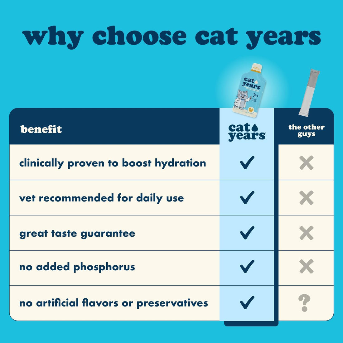 Cat Years Hydration Booster, Daily Lickable Treat