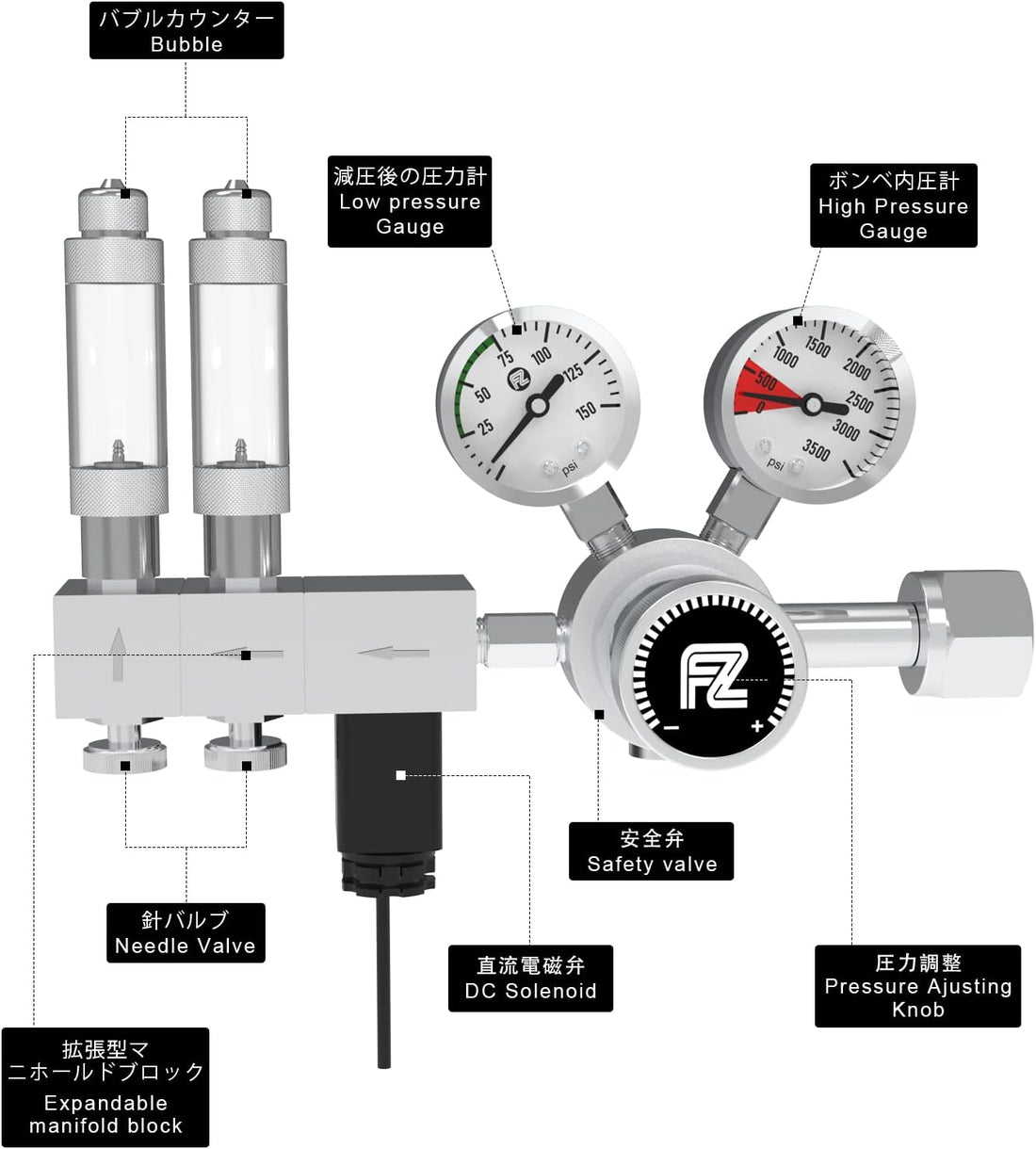 FZONE Pro Dual Stage Aquarium CO2 Regulator CGA320 for Aquarium Plant