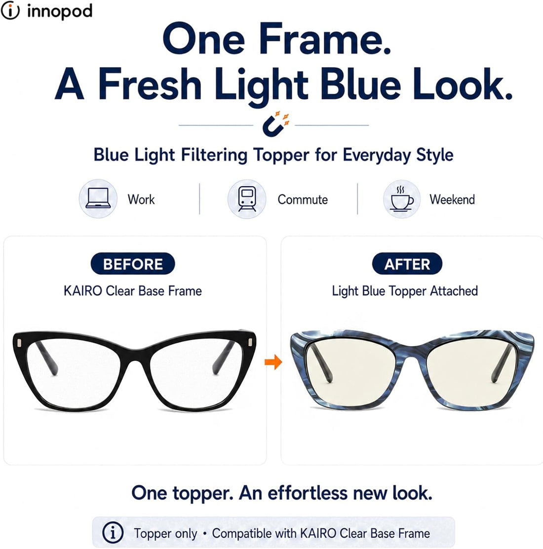 LUMA Magnetic Glasses, Cat Eye Frame & Interchangeable Toppers