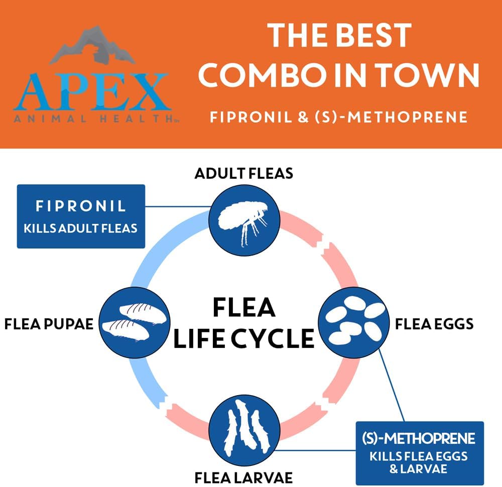 Apex Plus Flea & Tick Prevention for Small Dogs 3-Month Supply