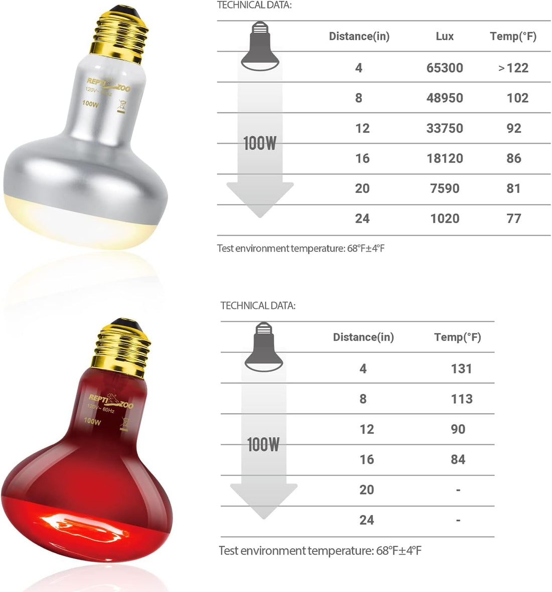 REPTI ZOO 2 Pack 100W Reptile Heat Lamp Bulbs,Upgraded Reptile Day