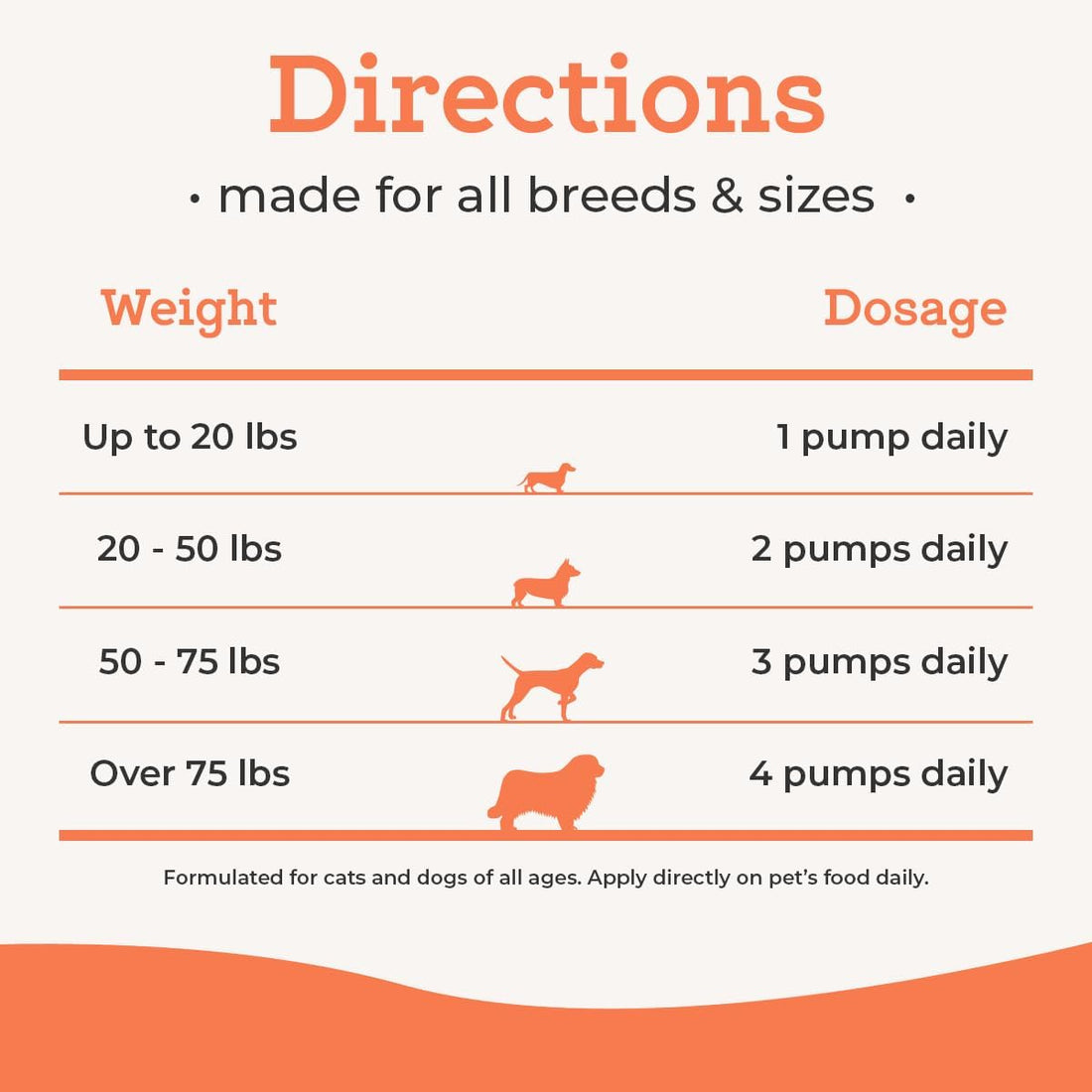Dr. Joseph's VetPro Complete Wild Alaskan Salmon Oil Supplement