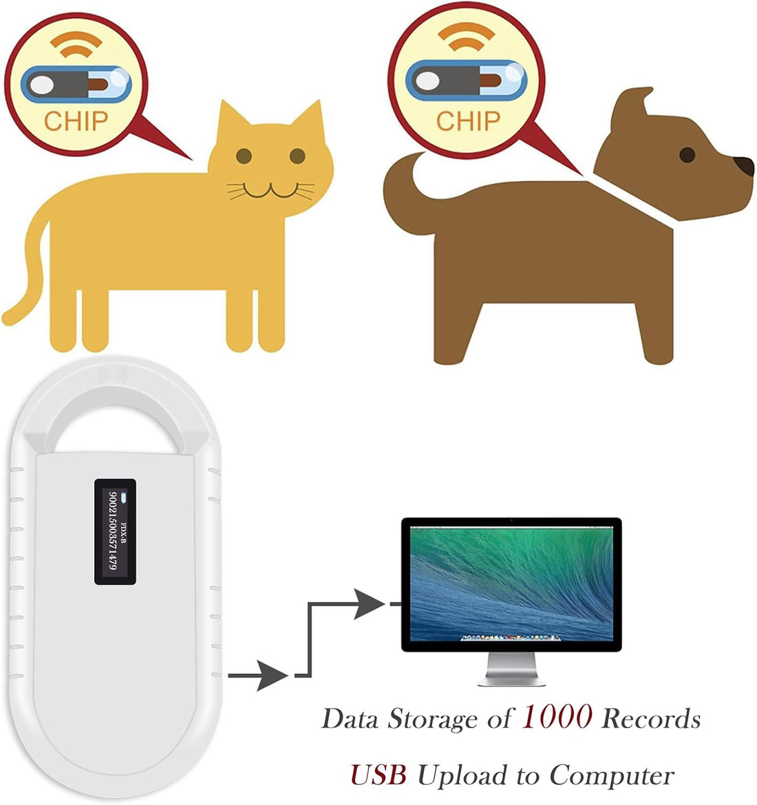 Smoostart Microchip Scanner, 1000 Records Increased Huge Data Storage