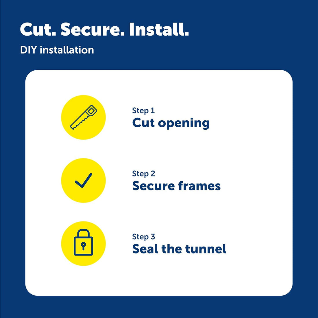 PetSafe Electronic Pet Door