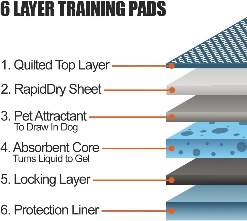 BV Puppy Pads Leak-Proof 100 Count 22"x 22"