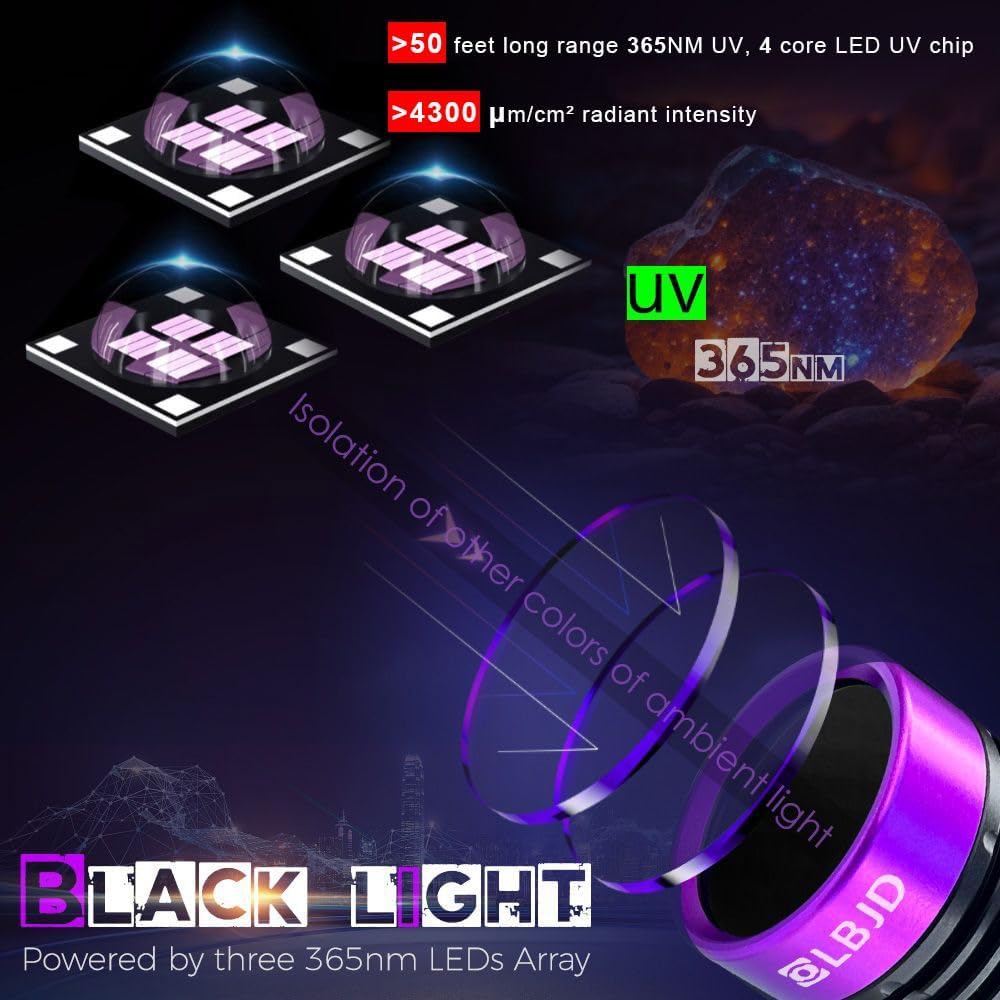 UV Black Light 365 nm Rechargeable Flashlight with Filter for Pet