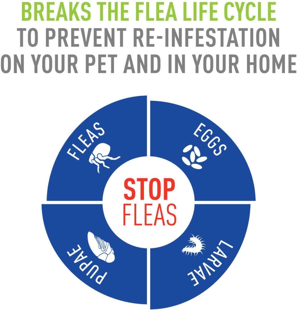 Adams Flea & Tick Spray Plus Precor 16 oz - Pack of 2