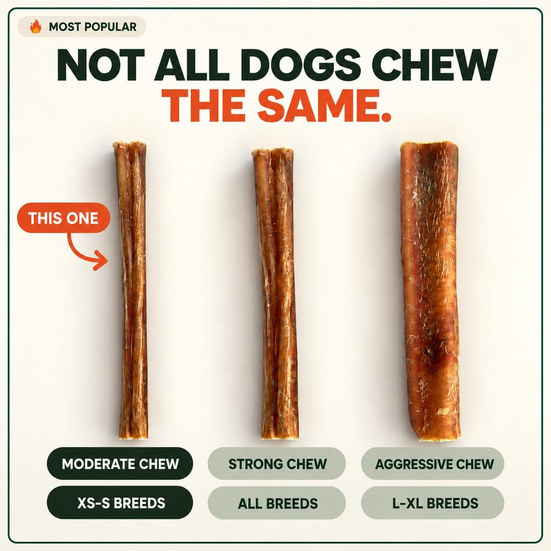 Thin Bully Sticks for Small Dogs, Puppies, 6 Inch, 25 Count