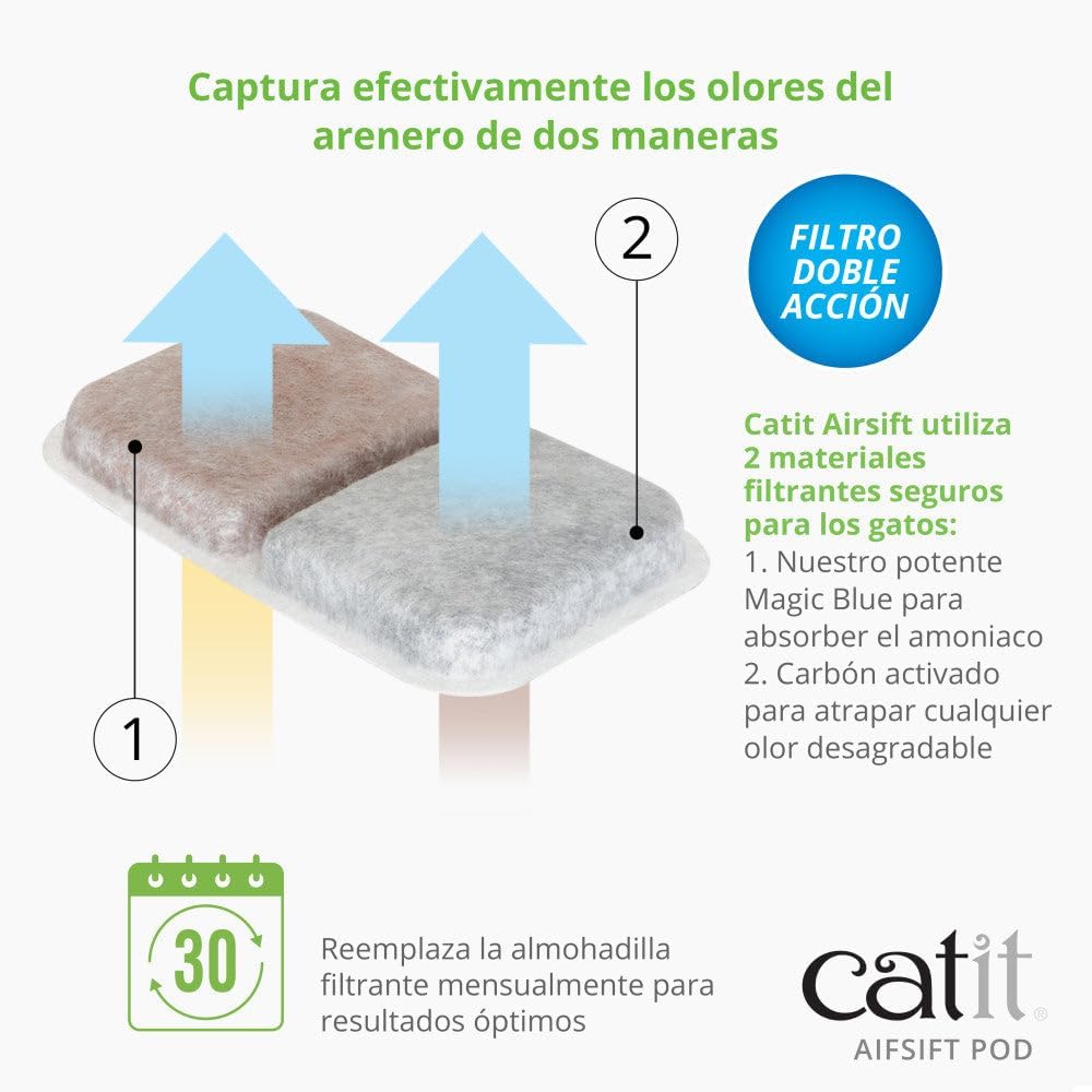 Catit Airsift Dual Action Air Purifier Pad