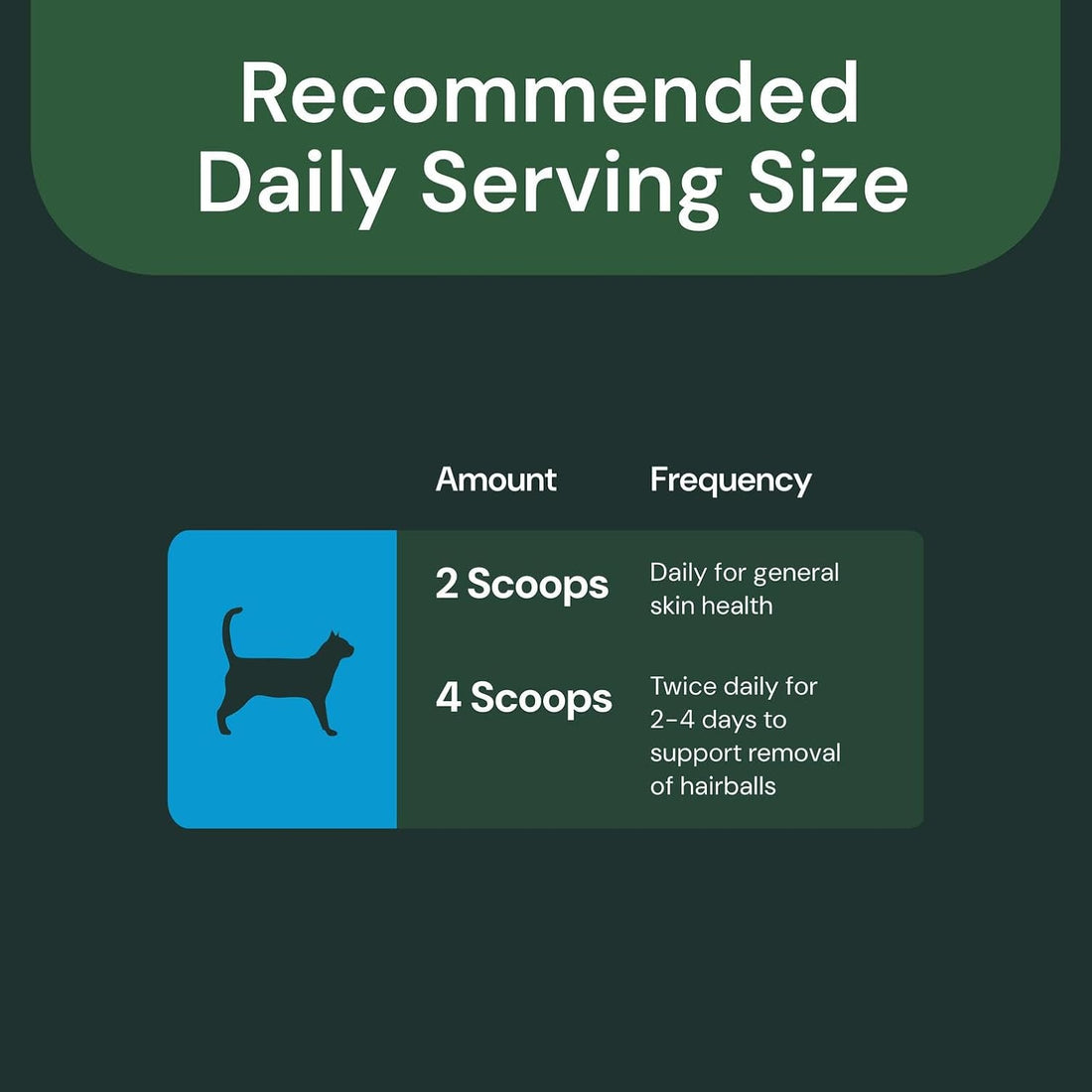 VETRISCIENCE Vet Strength Hairball Control for Cats, 60 Scoops