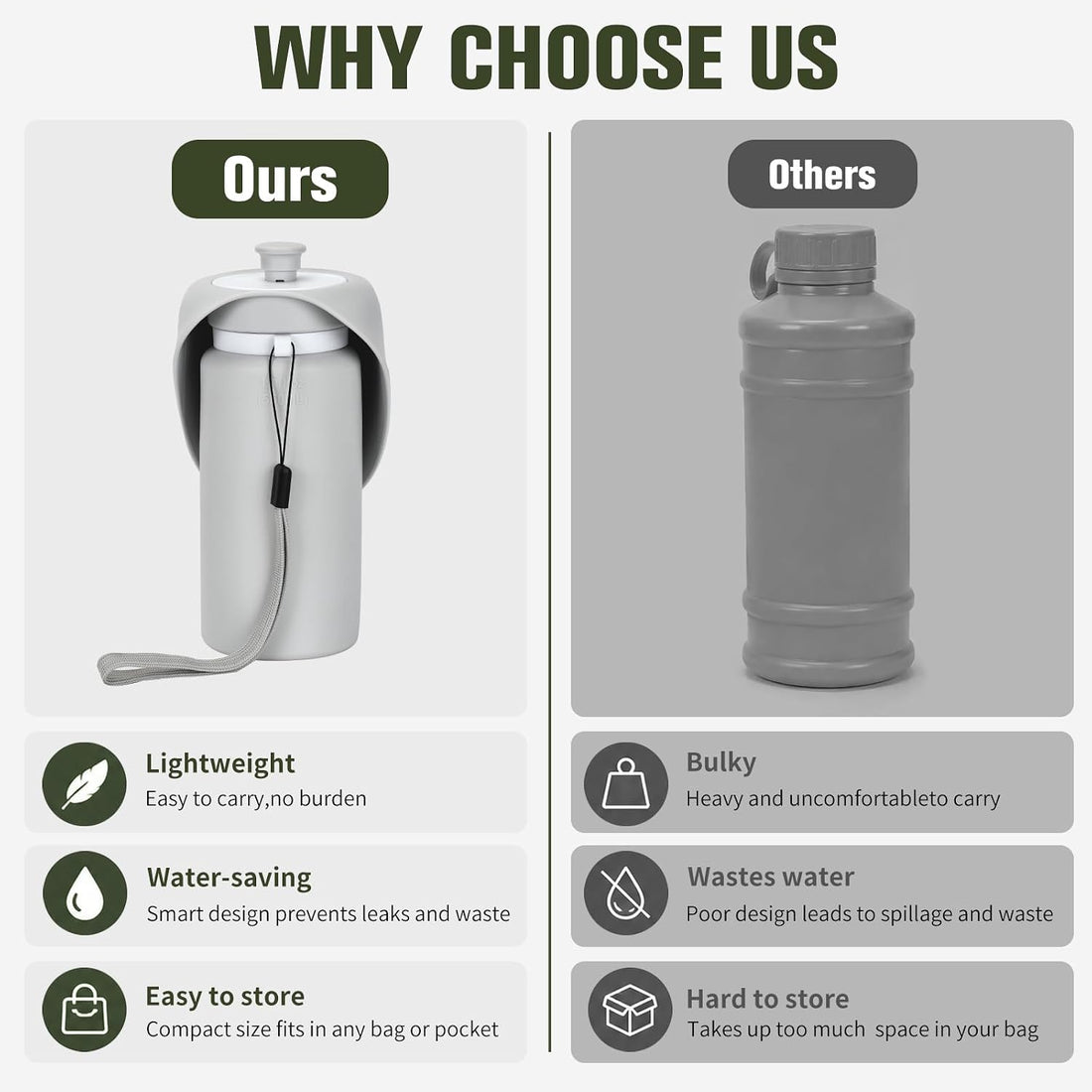 kissleaf Portable Dog Water Bottle, Collapsible, for Walks & Hiking