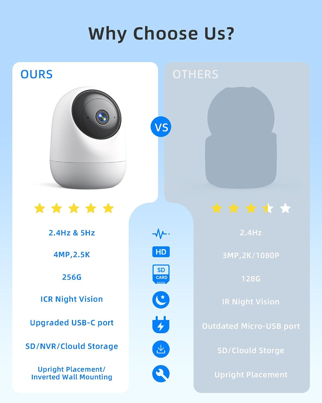 Andyssey 4MP Indoor Security Camera 360° Pan Tilt 5G/2.4G WiFi 6