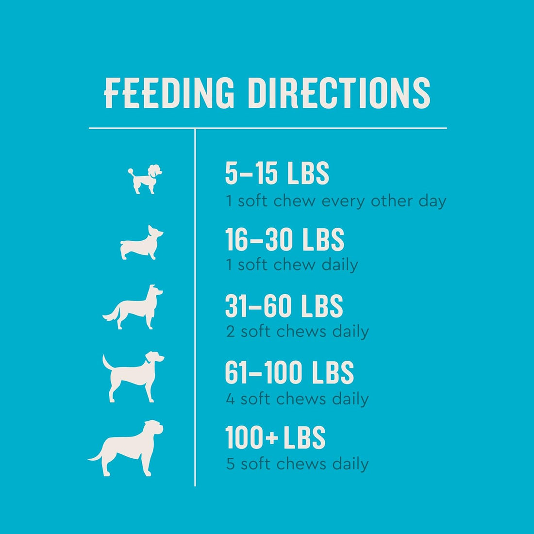 VetIQ Probiotic Supplement for Dogs, Digestive Support for Dogs