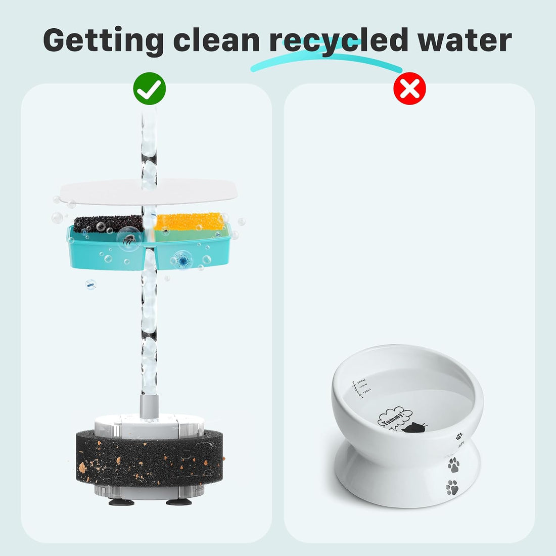 FOFNON Cat Water Fountain Filters