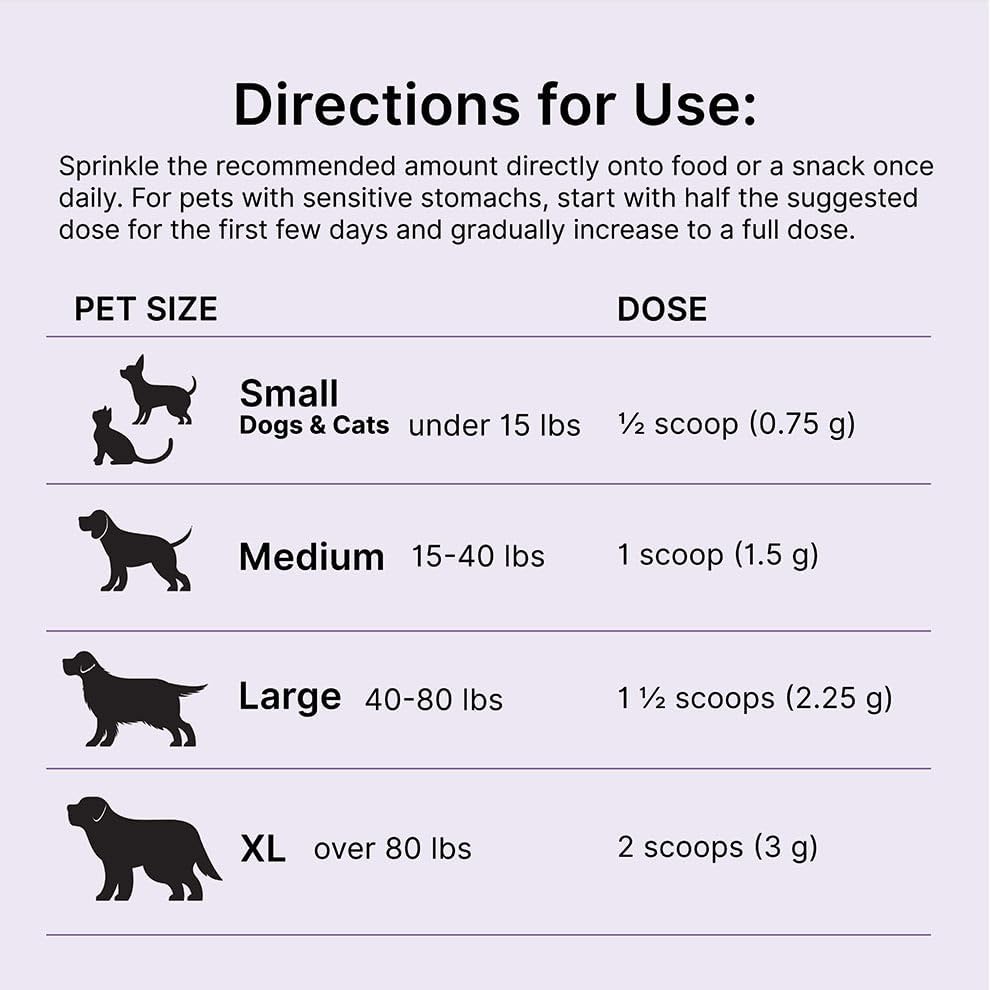 Proactive Paws Mobility Matrix for Dog & Cat