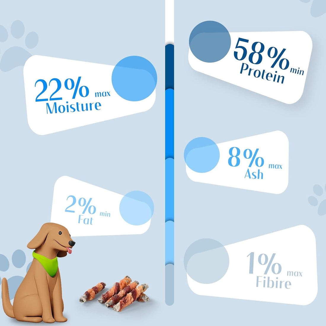 ASMPET Dog Cod Skin Treats, Chicken & Duck Wrapped Cod Skin Sticks