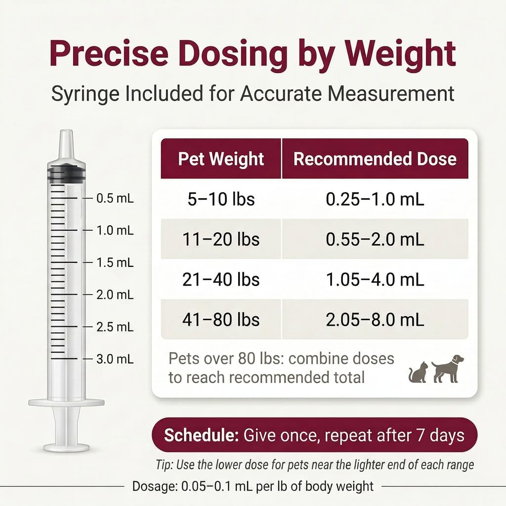 Cat & Dog Liquid Dewormer, Fenbendazole 22.2%, Broad Spectrum