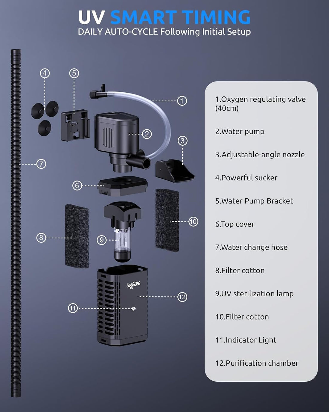 SEAOURA UV Aquarium Filter with Timer For20-40Gal Fish Tank Quiet