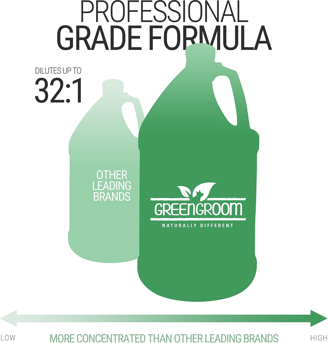 Green Groom Ginger Orange Aromatherapy Calming Dog Shampoo, 1 Gallon