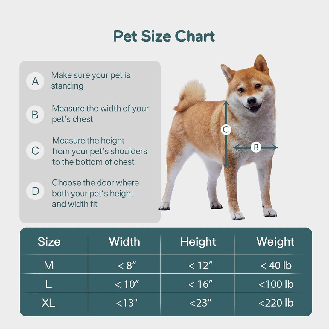 Baboni 3-Flaps Pet Door for Interior and Exterior Doors