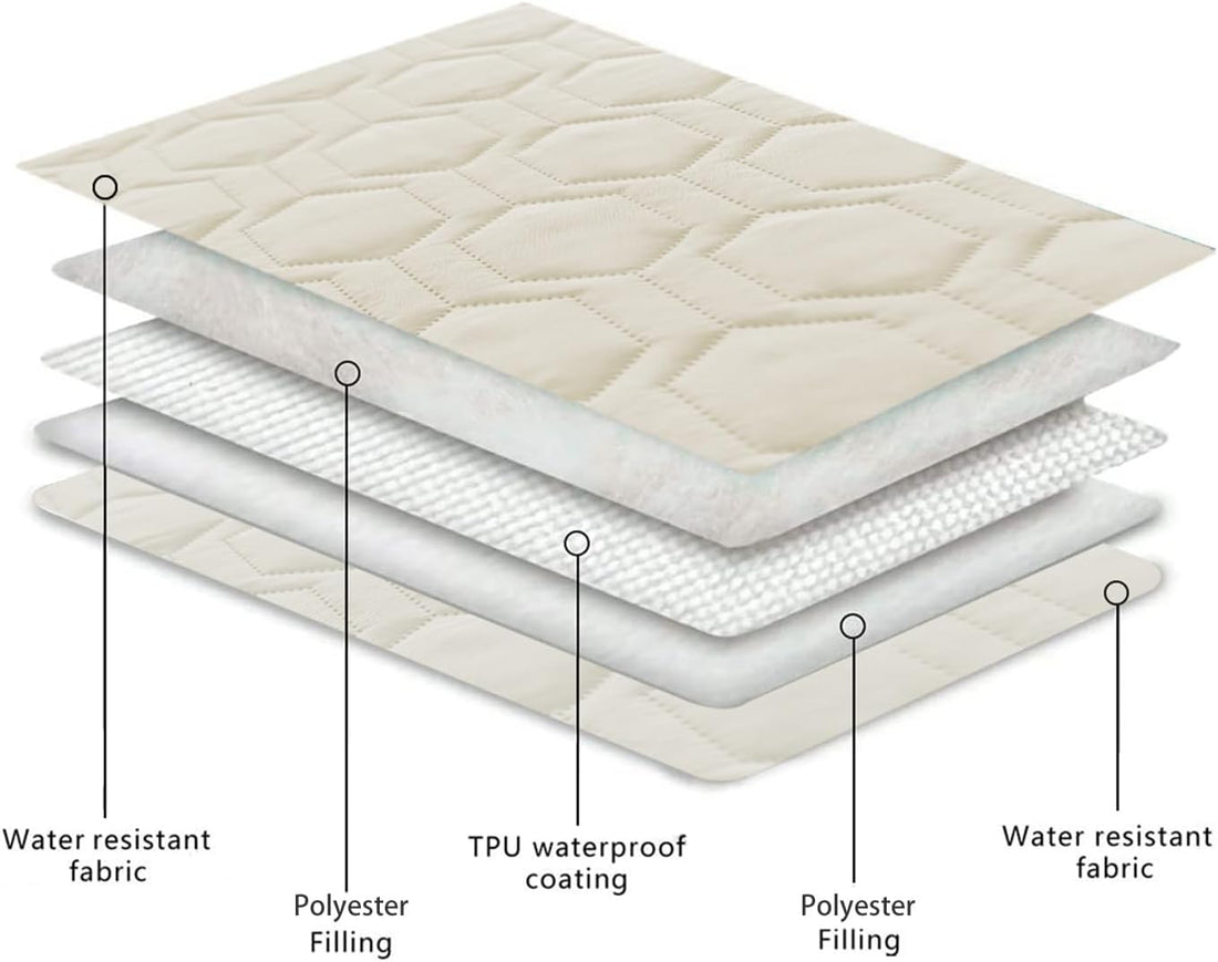 Tcksstex Waterproof and Anti-Slip Dog Bed Cover and Pet Blanket Sofa