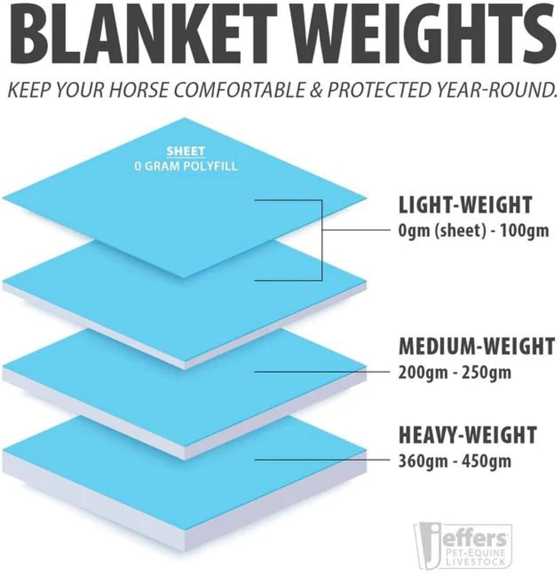 Jeffers 1200D Standard Neck Horse Turnout Sheet, 0G, 84" - Bisbee Blue